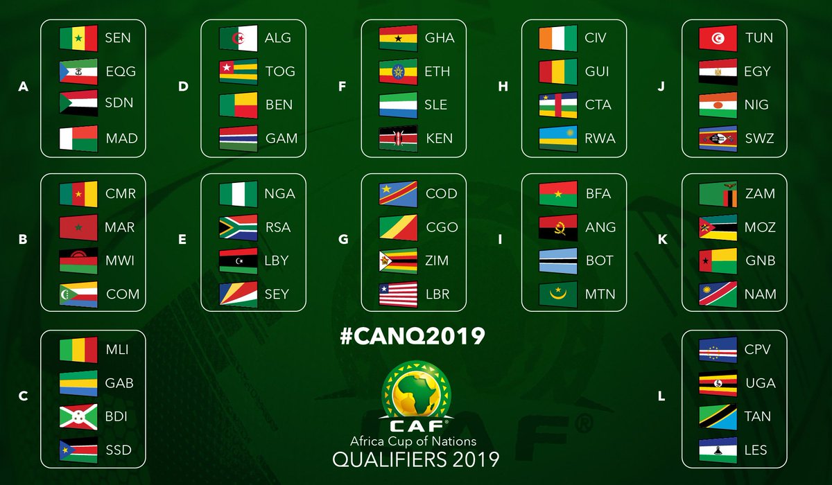 Africa Cup of Nations groups